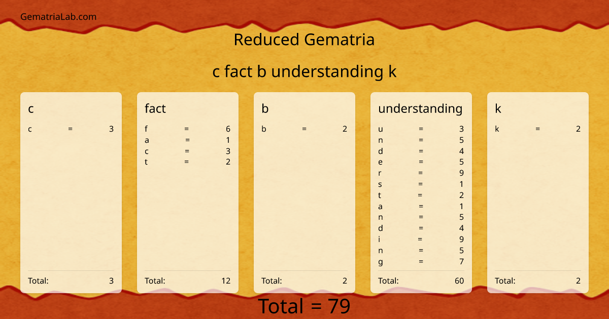 c fact b understanding k in reduced Gematria
